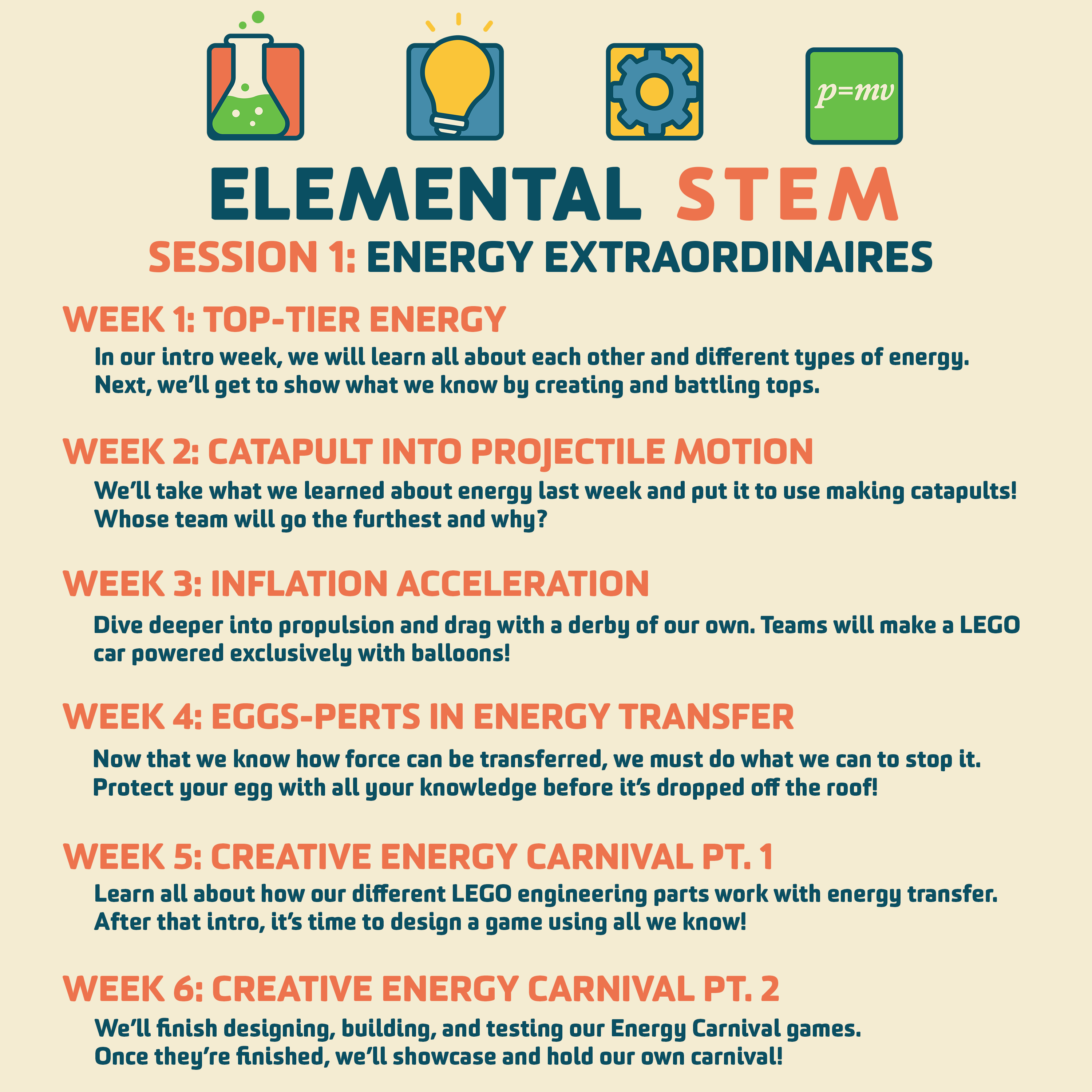 Elemental STEM Session 1: Energy Extraordinaires Class Breakdown